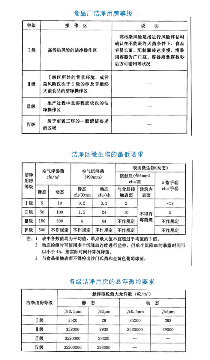 為什么要關(guān)注凈化車間等級？